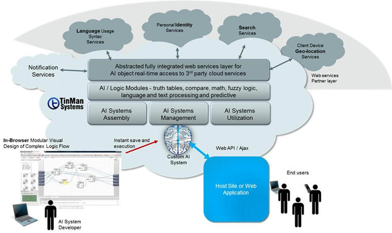 artificial intelligence identification and description of the issue Data quality is of critical importance especially in the era of automated decisions, artificial intelligence and continuous process improvement to become data-driven. artificial intelligence identification and description of the issue Data quality is of critical importance especially in the era of automated decisions, artificial intelligence and continuous process improvement to become data-driven.