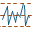 simulation components, logic, intelligence, patterns