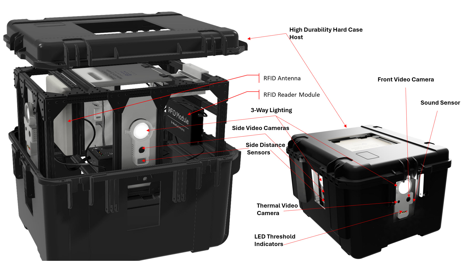 MCIS hardware system with labeled callouts