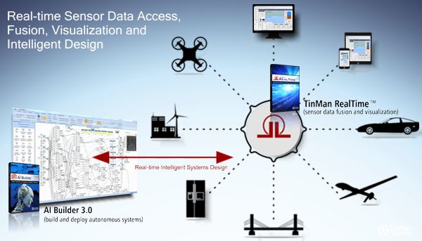 TinMan Systems Platform Design